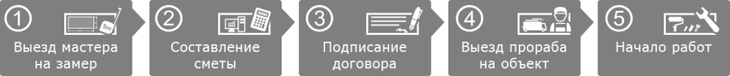 Электромонтажные работы Электромонтажные работы